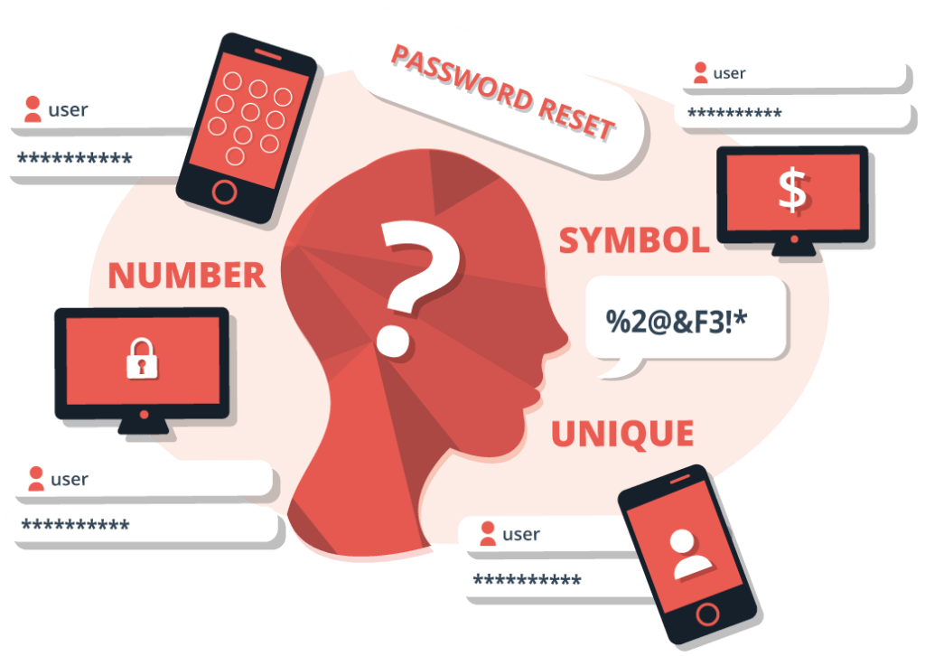 Behavioral Biometric: User Friction Passwords