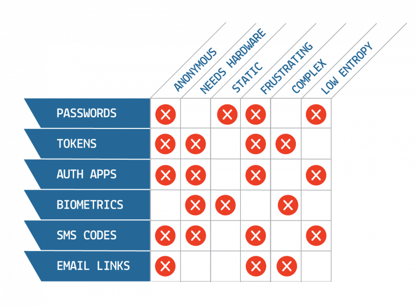 no-chart